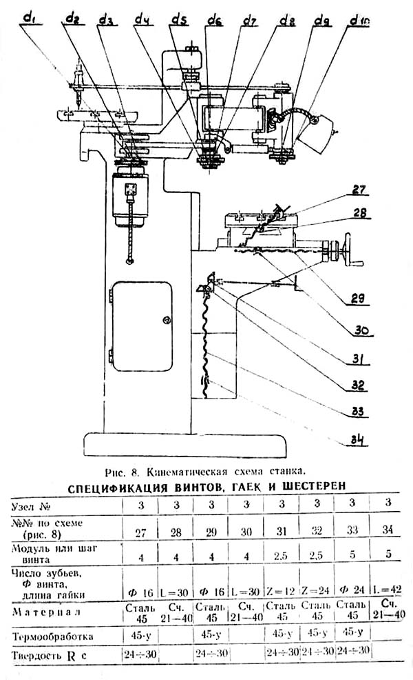 6Л463 Кінематична схема гравировального верстата 6Л463